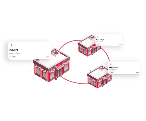 Pilotage multi-établissements